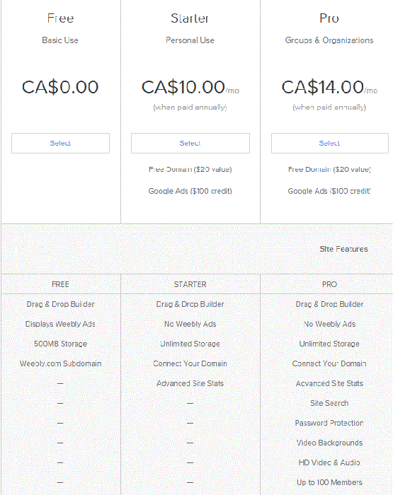 Weebly Plan Pricing Canadian dollars