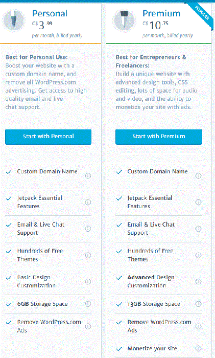 WordPress.com Pricing Canadian dollars