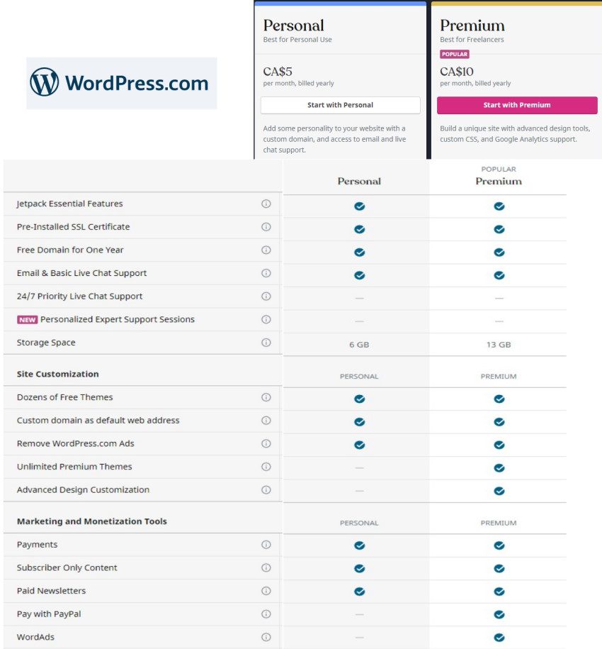 WordPress.com Pricing Table 